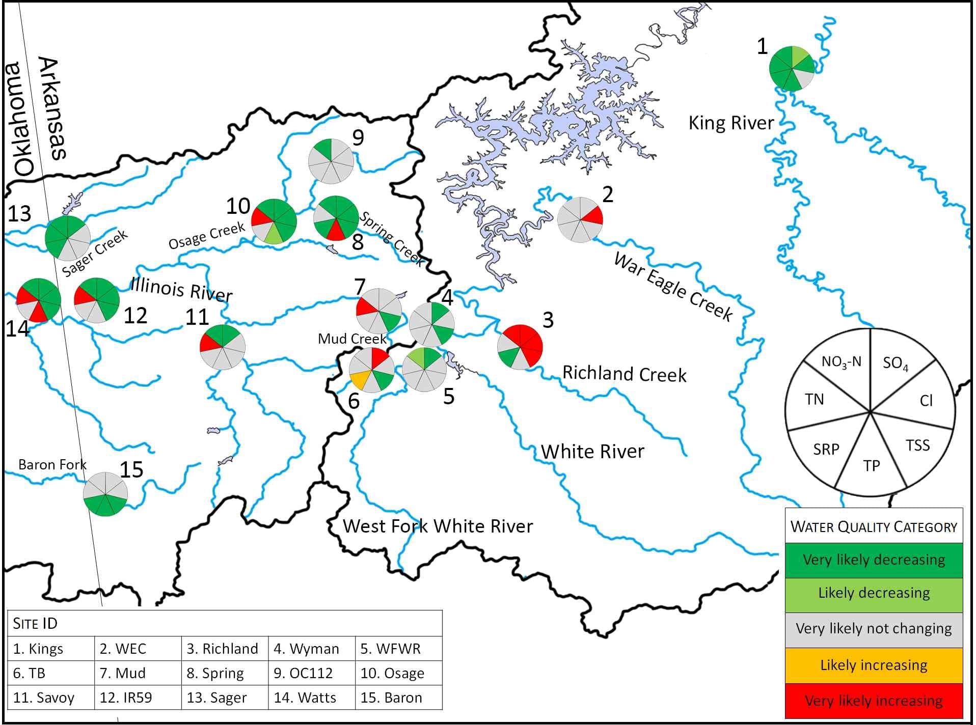 Map of the UWRB and UIRW in Arkansas showing water-quality trends for several parameters. SO4=Sulfate; Cl=Chloride; TSS=Total Suspended Solids; TP=Total Phosphorus; SRP=Soluble Reactive Phosphorus; TN=Total Nitrogen; NO3-N=Nitrate. 